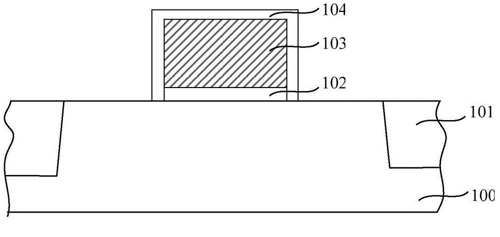 Formation method of semiconductor structure