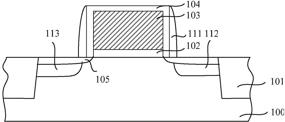 Formation method of semiconductor structure