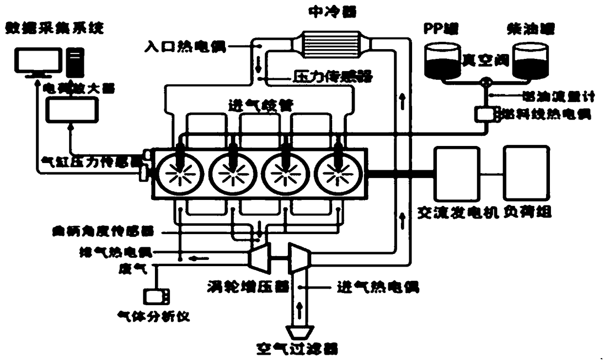 Preparation technique and apparatus of waste plastic pyrolyzed oil and application of waste plastic pyrolyzed oil as diesel fuels