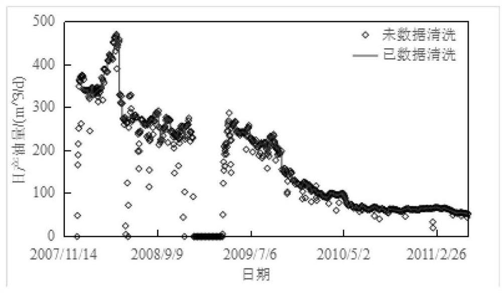 Oil well productivity main control factor analysis method and system, equipment and storage medium