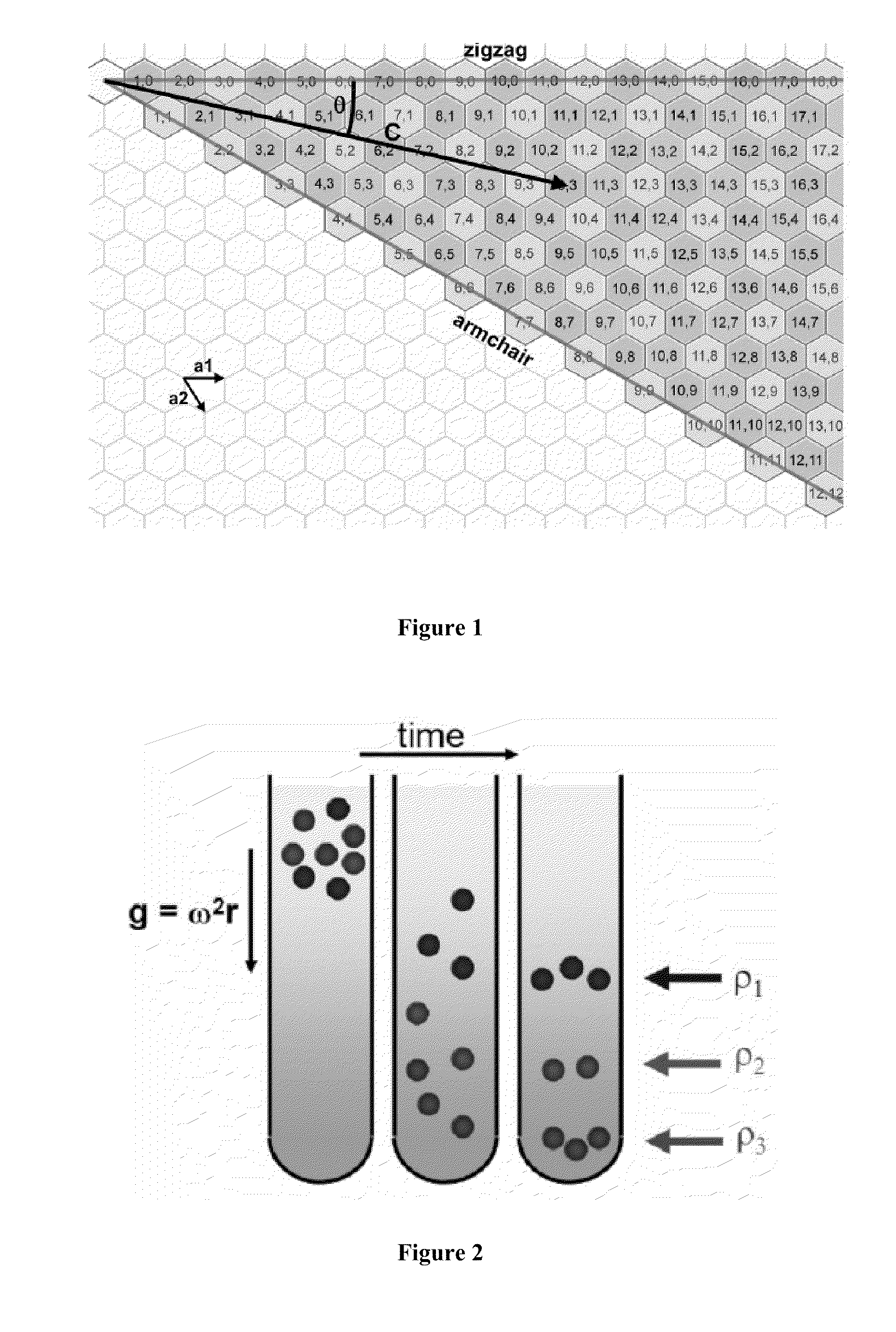 Monodisperse Single-Walled Carbon Nanotube Populations and Related Methods for Providing Same