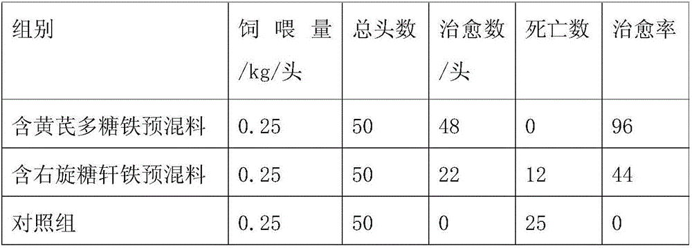 Pig premix containing astragalus membranaceus polysaccharide iron and preparation method of pig premix