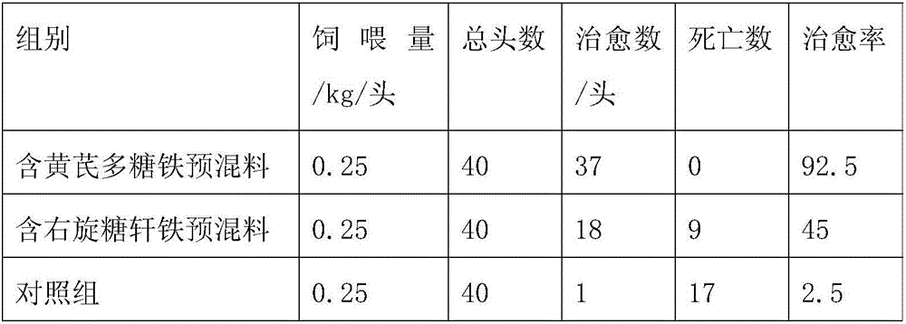 Pig premix containing astragalus membranaceus polysaccharide iron and preparation method of pig premix