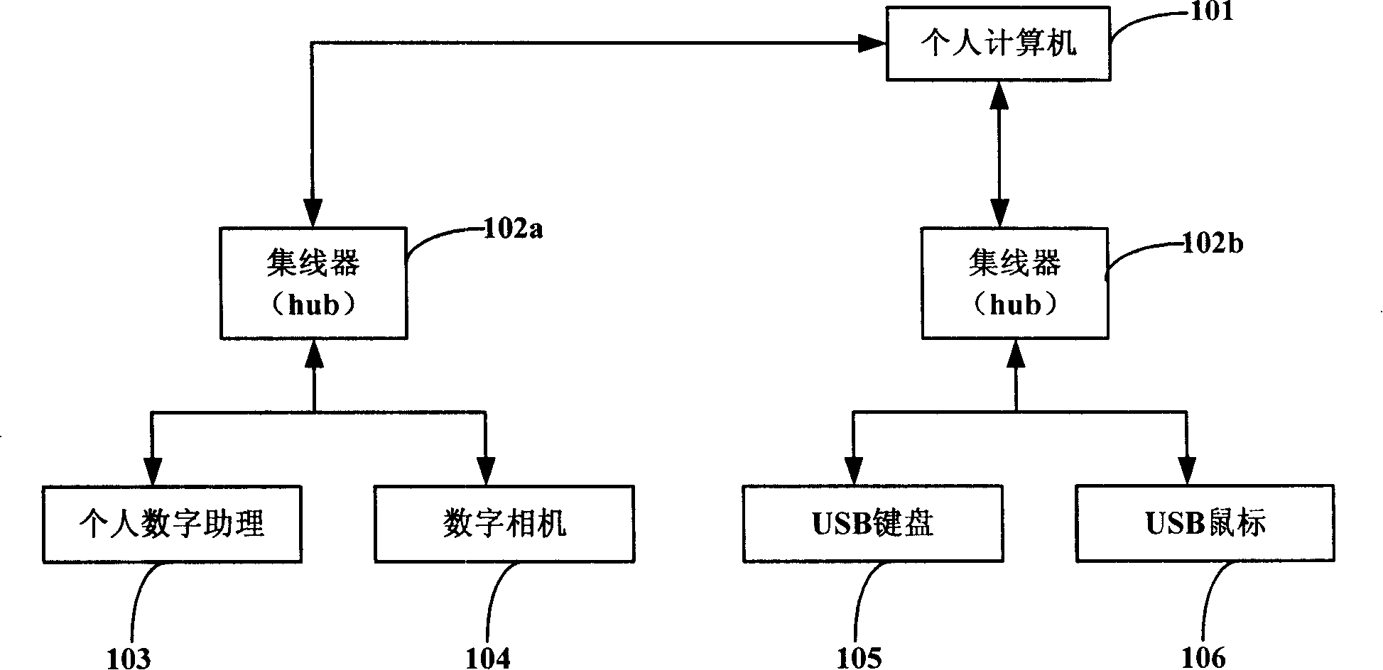 Device and method capable of automatically switching into USB host or peripherals