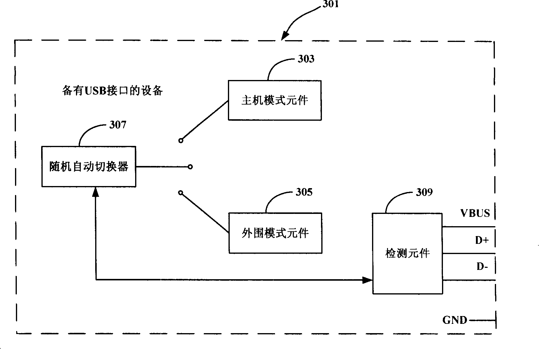 Device and method capable of automatically switching into USB host or peripherals