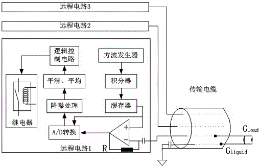 Electric-conductive liquid level sensor applied to severe environments