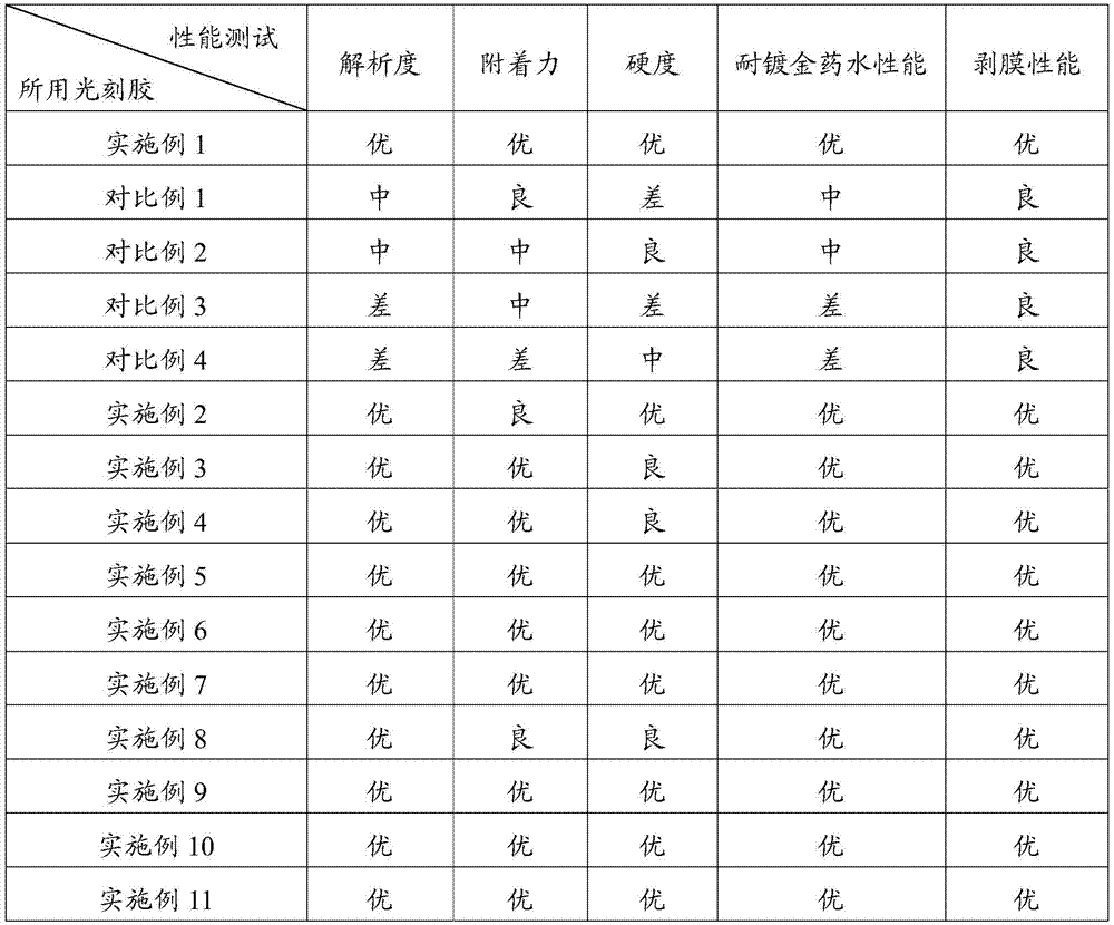 Photo-cured printing ink for gold-plating resistant potion and application of photo-cured printing ink