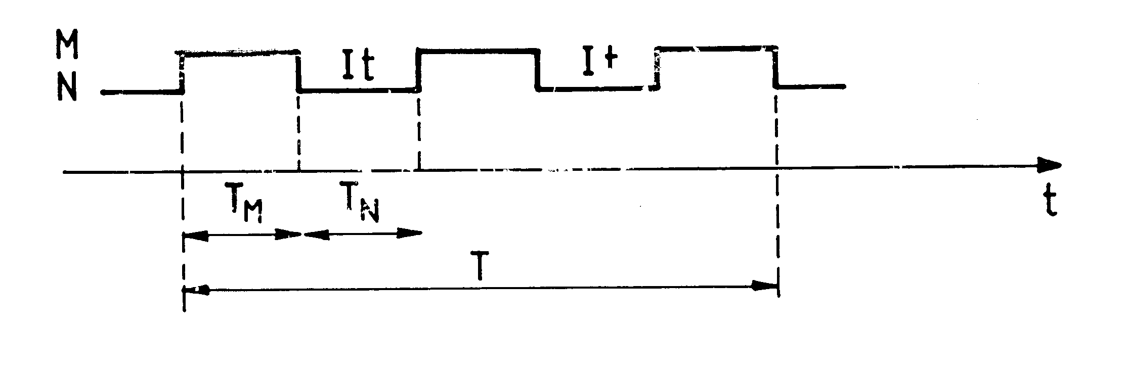 Method of performing a task in real time by a digital signal processor