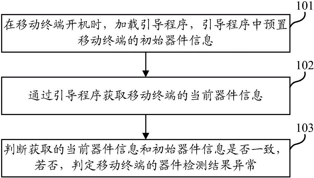 Device detection method and device of mobile terminal