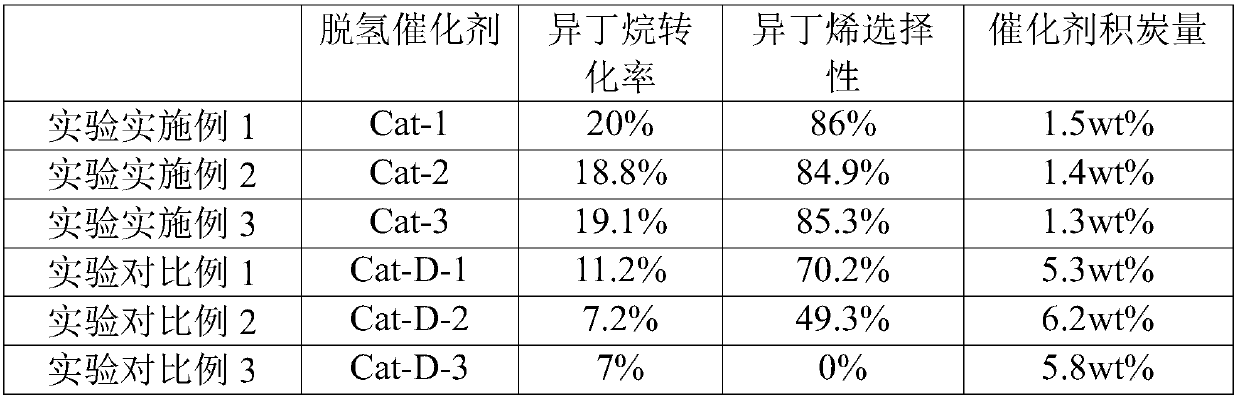 Isobutane dehydrogenation catalyst using spherical double-mesoporous zeolite composite material as carrier, preparation method and applications thereof