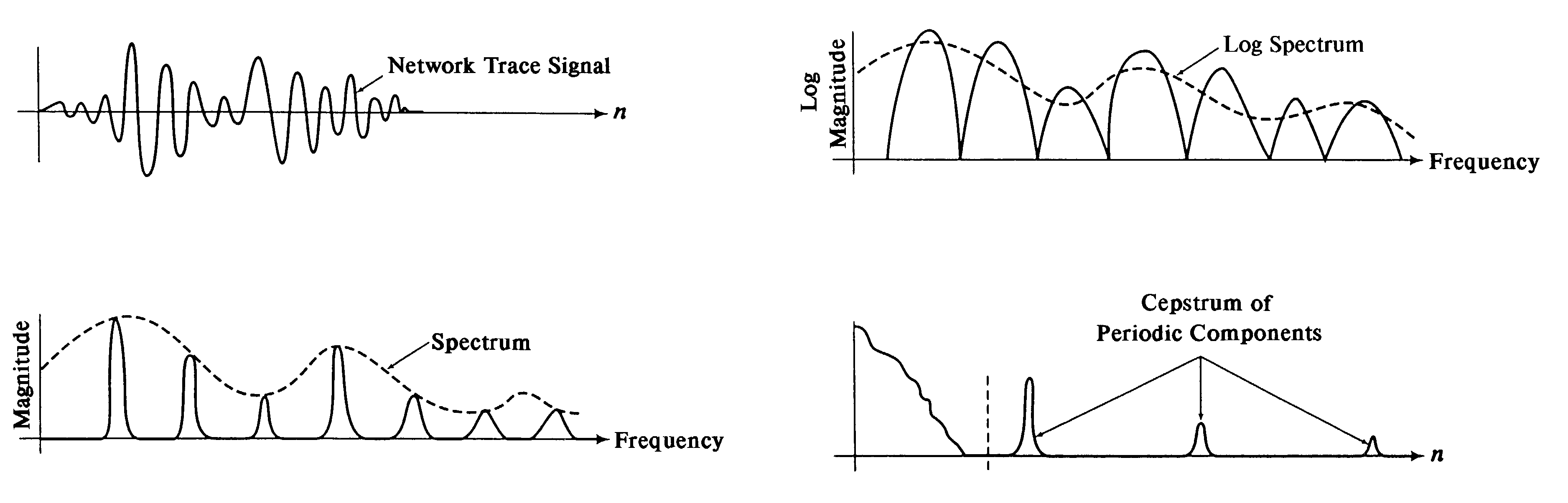 Method and system for passively analyzing communication data based on frequency analysis of encrypted data traffic, and method and system for deterring passive analysis of communication data