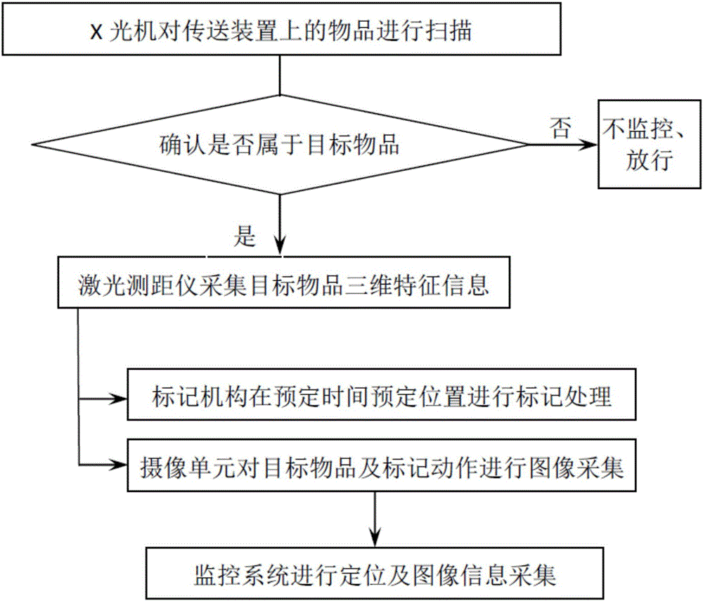 Electronic tracking system and method of target object