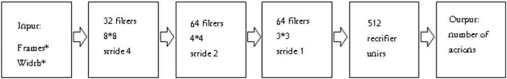 Traffic signal self-adaptive control method based on deep reinforcement learning