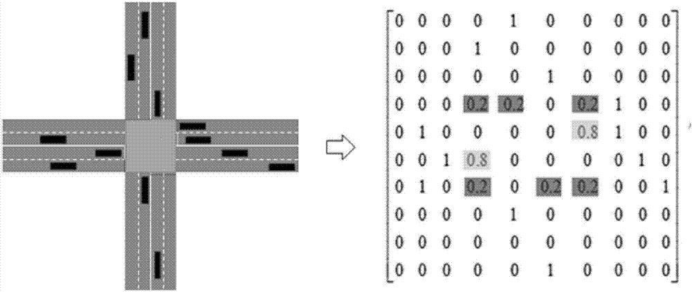 Traffic signal self-adaptive control method based on deep reinforcement learning