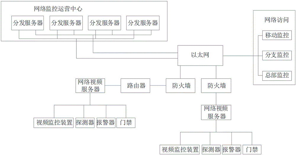 Intelligent remote monitoring system