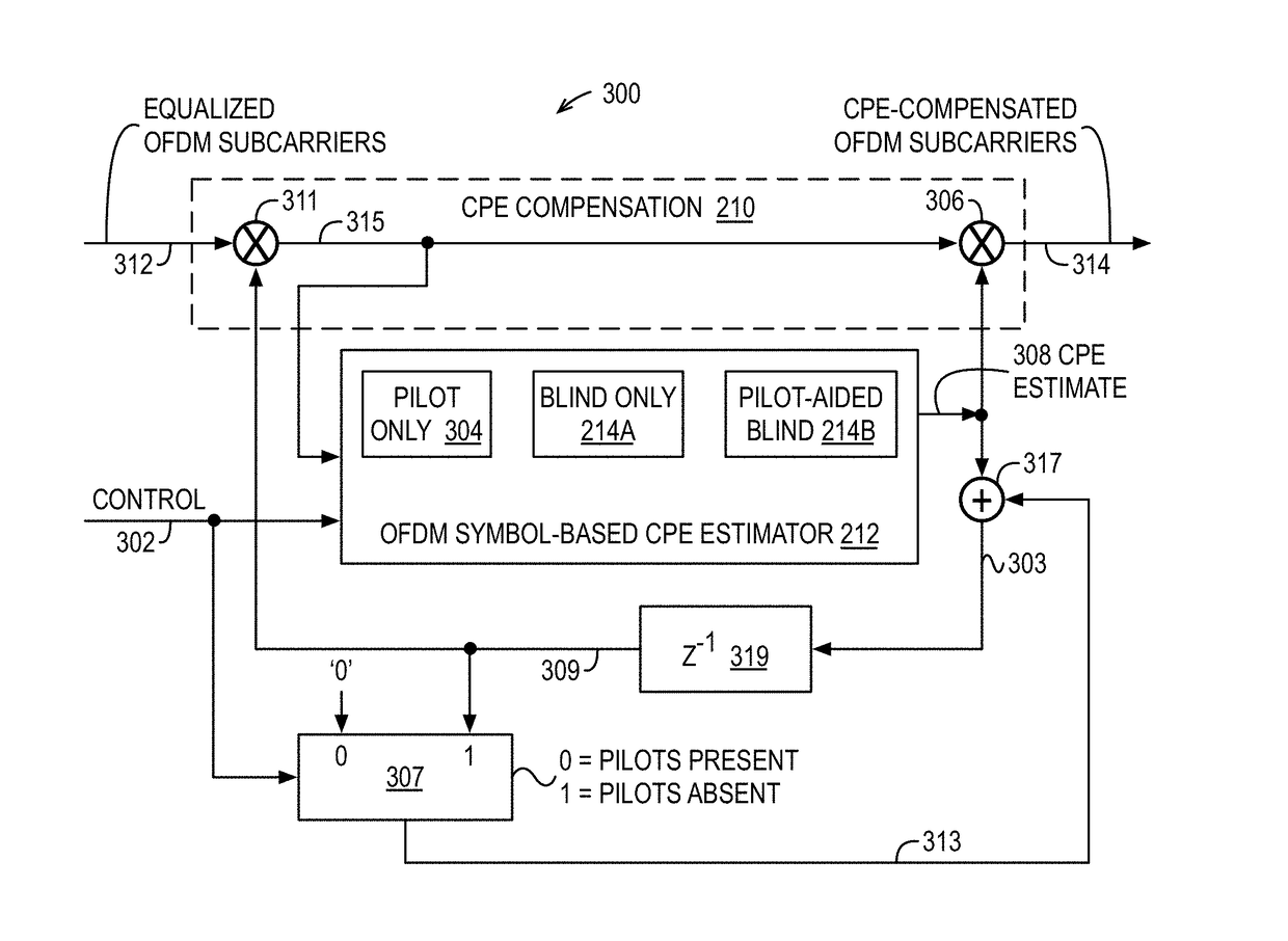 Common phase error (CPE) compensation for frequency division multiplex (FDM) symbols in wireless communication systems