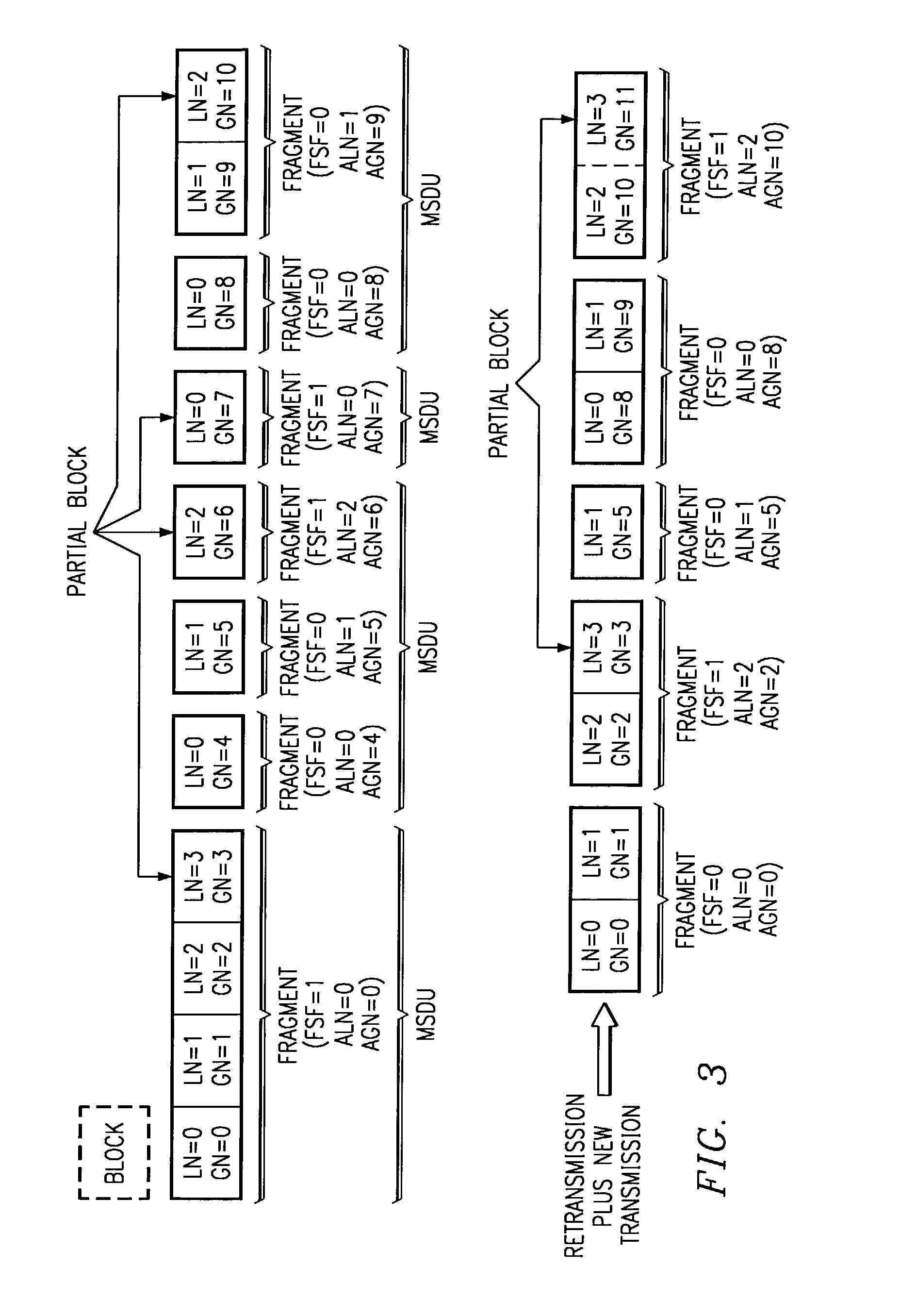 Automatic repeat request for centralized channel access