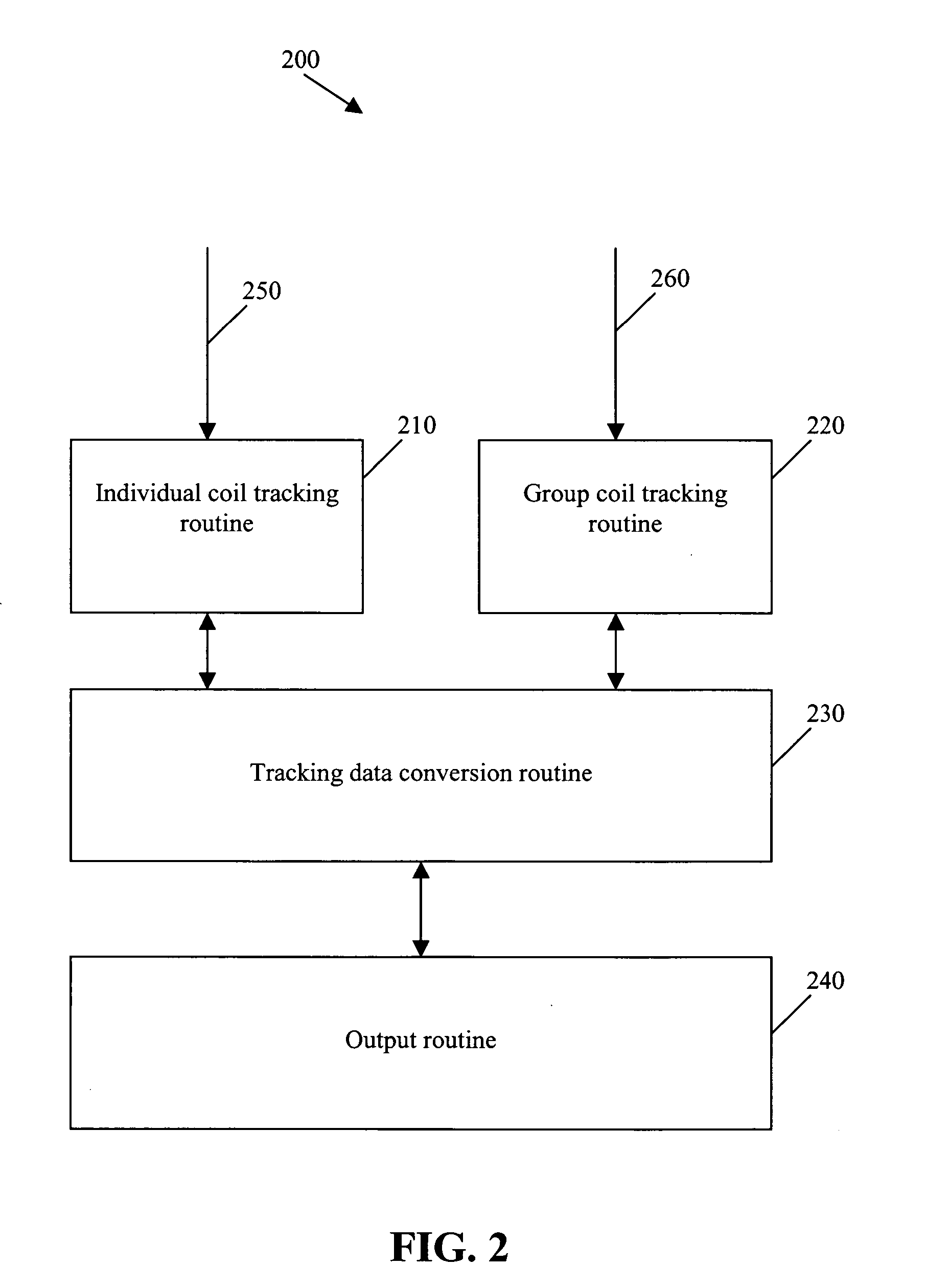 System and method for employing multiple coil architectures simultaneously in one electromagnetic tracking system