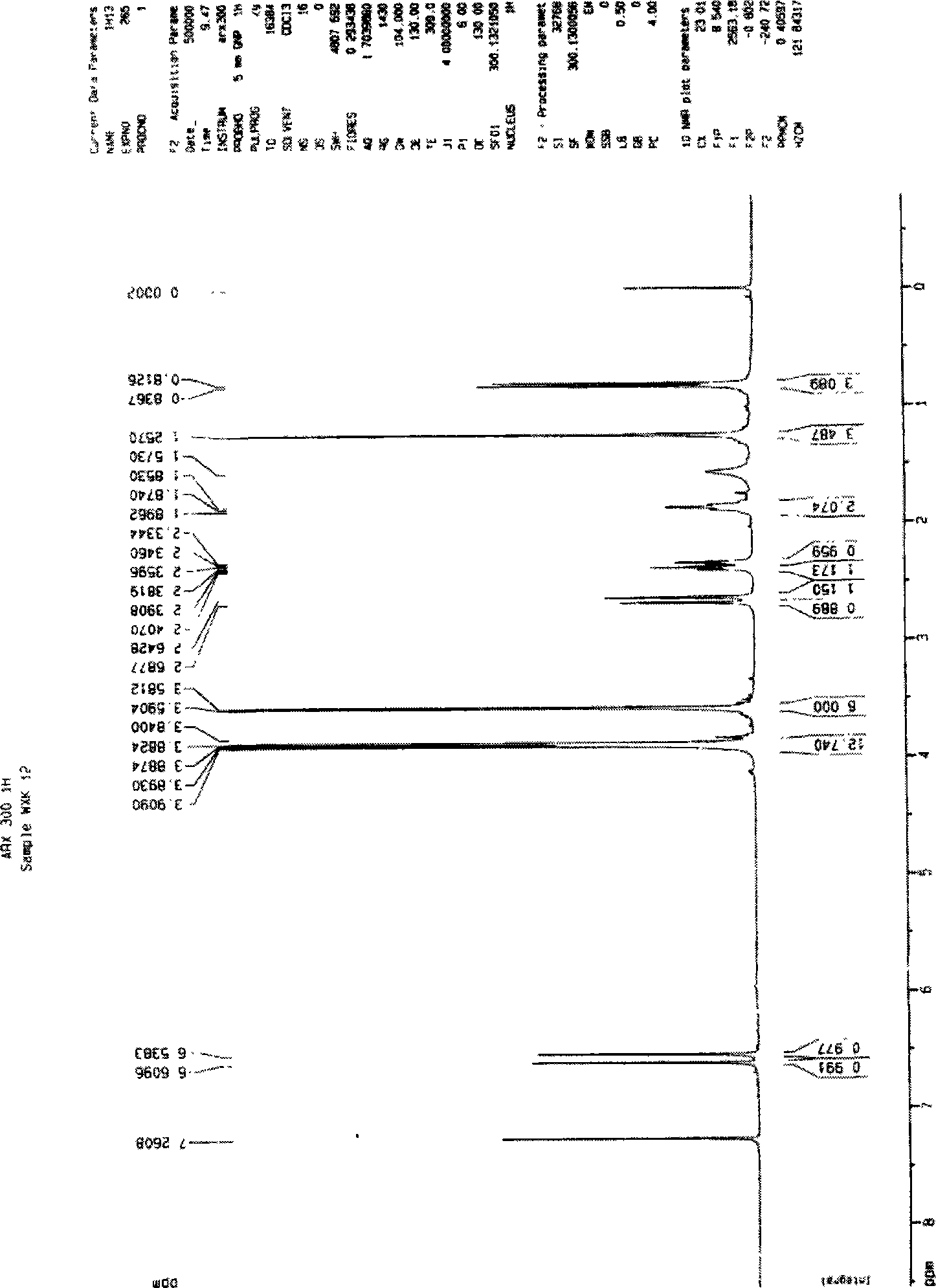 Novel technique for preparing schizandrol A and schizandrol B