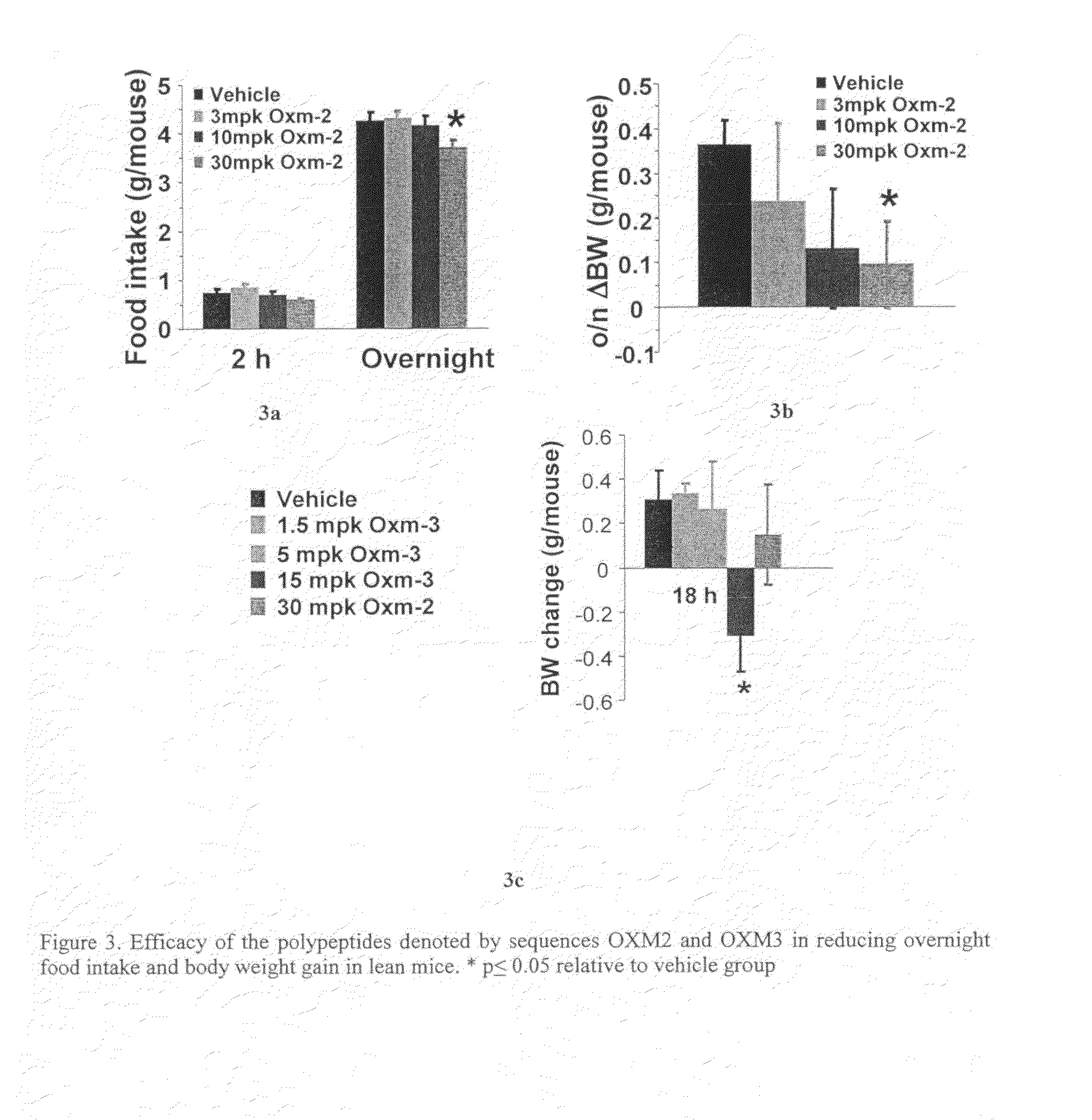 Oxyntomodulin Derivatives