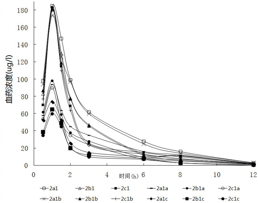 Colloidal bismuth pectin capsule preparation and preparation method