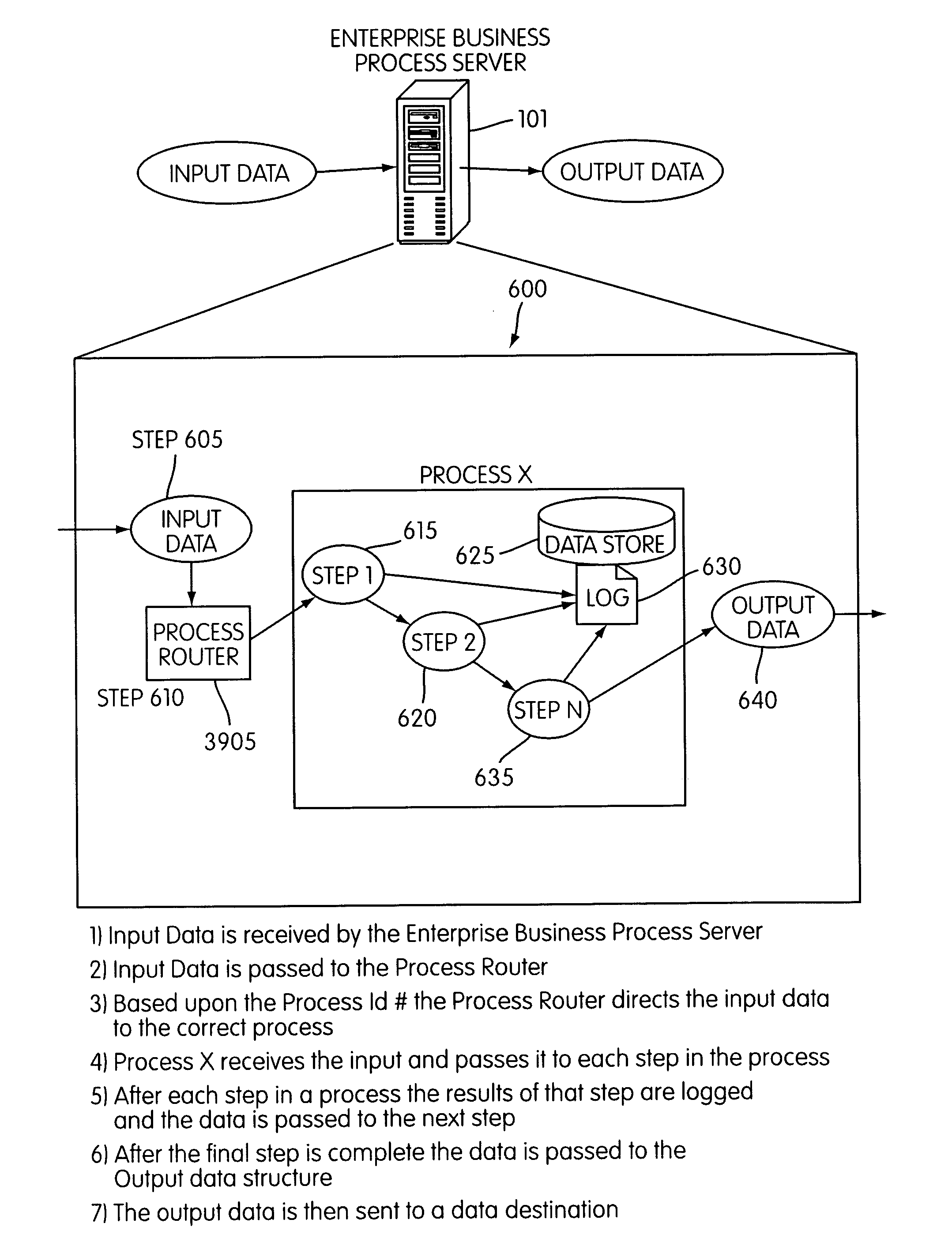 Method and system for managing a plurality of enterprise business systems