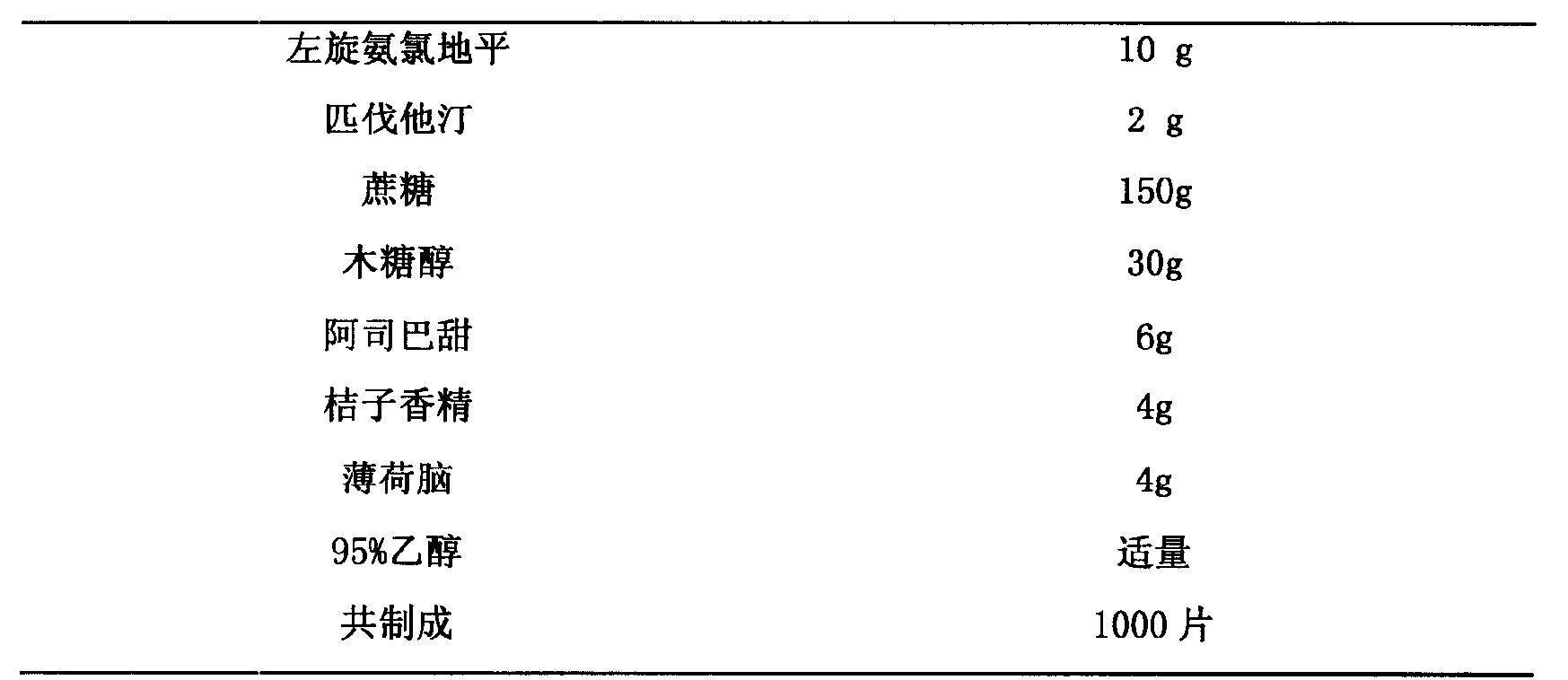 Medicine compounds containing levamlodipine and pitavastatin