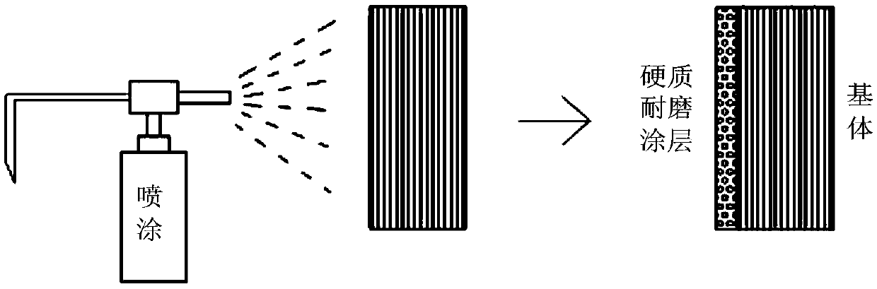 Preparation method of protective coating based on working surface of mould matrix