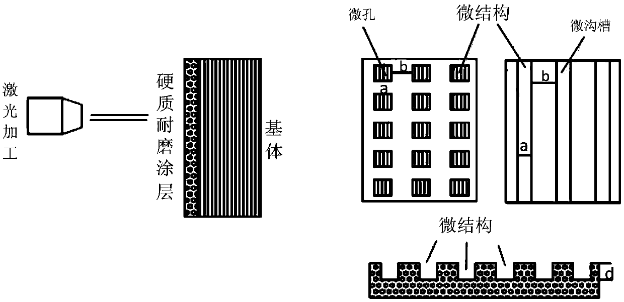 Preparation method of protective coating based on working surface of mould matrix