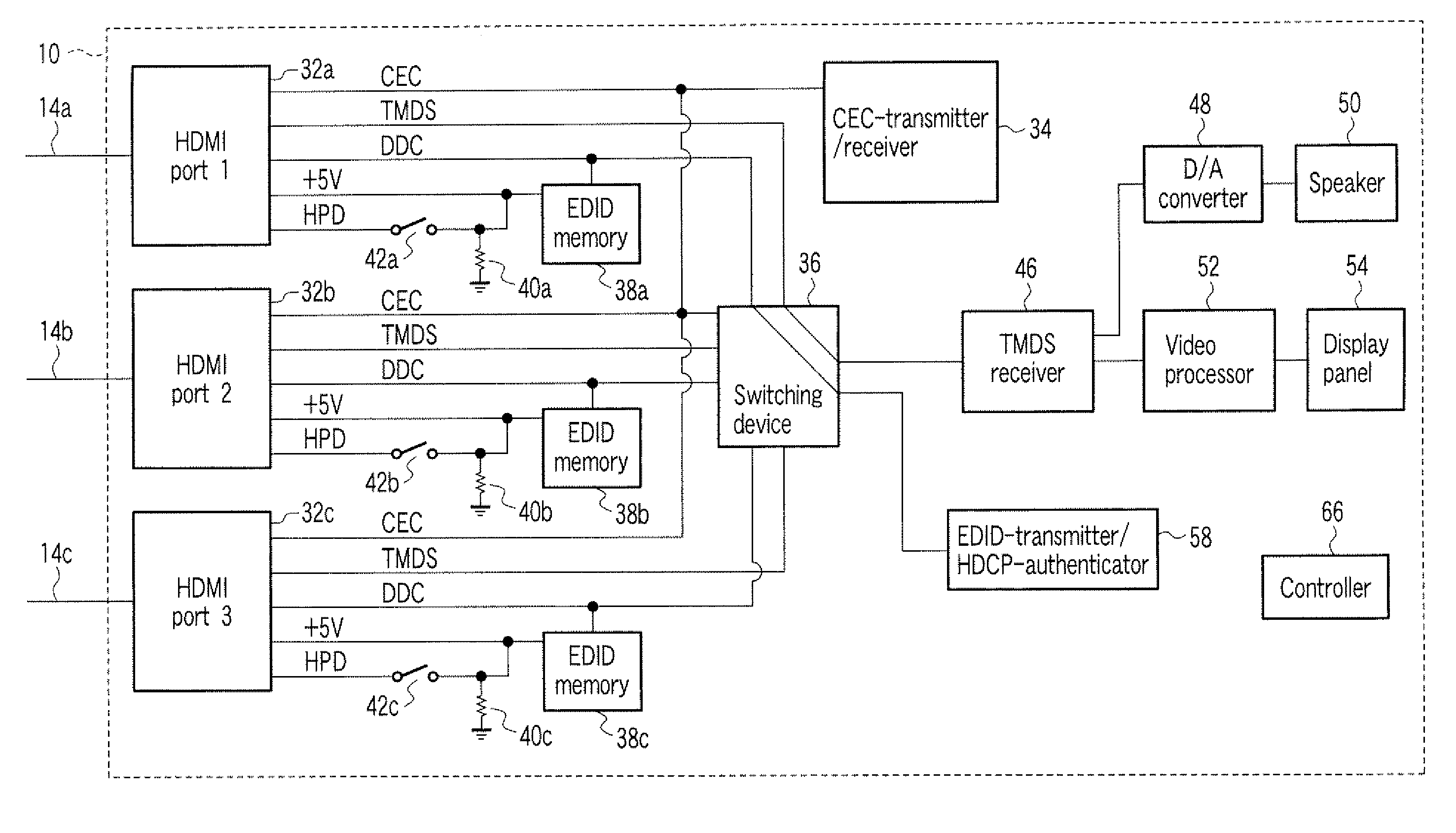 Apparatus and method of receiving data from audio/video equipment