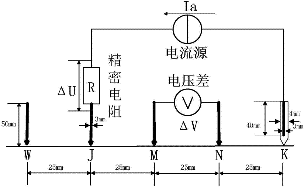 Soil parameter measurement device