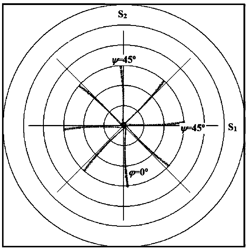 Method for quickly detecting residual principal stress of polymer material products