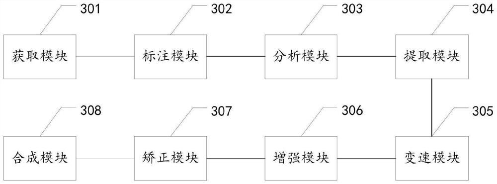 Song synthesis method, device and equipment and storage medium