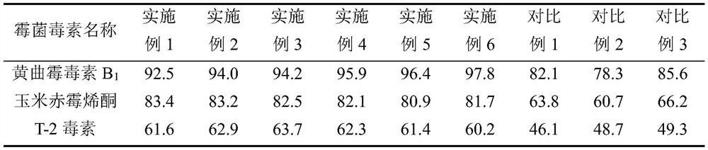 Mineral mildew remover for feed and preparation method thereof