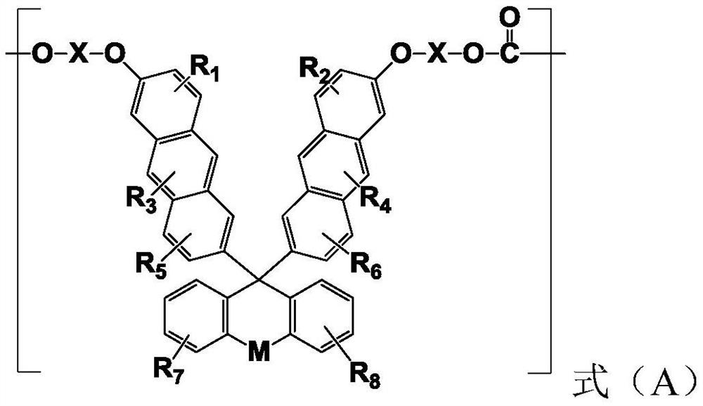 Polycarbonate resin with stable high refractive index as well as preparation method and application of polycarbonate resin