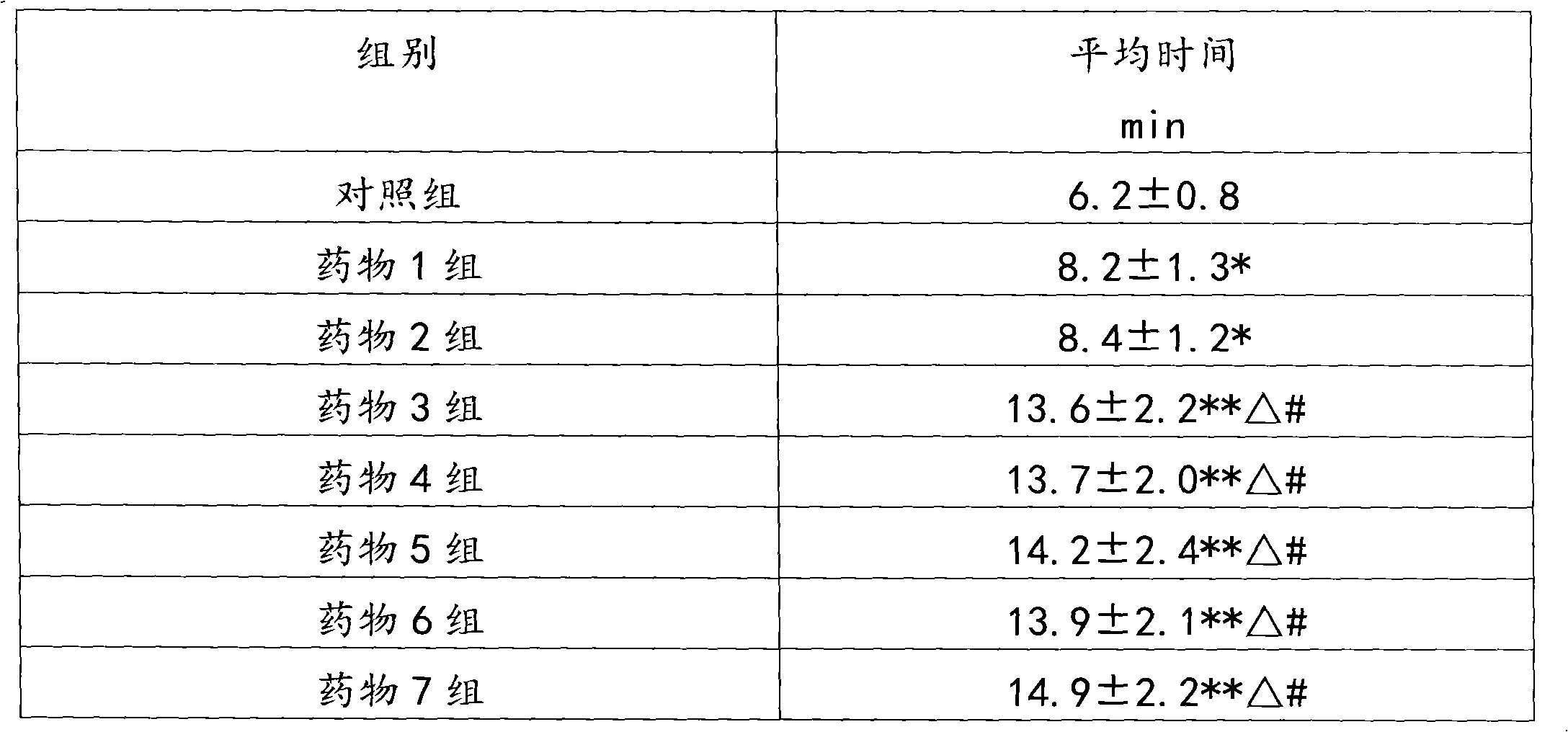 Beverage with anti-fatigue effect