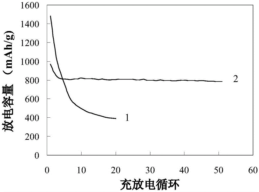 Lithium-sulfur battery with stannous sulfide as anchor center and preparation method of positive electrode thereof