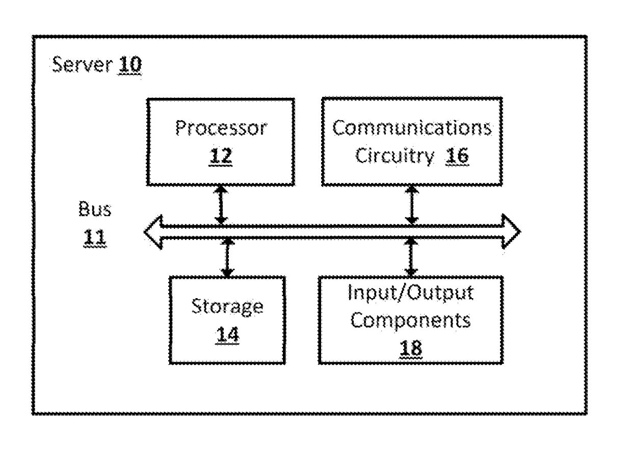 Managing A Workflow Of Human Intelligence Tasks Based On Task Performance