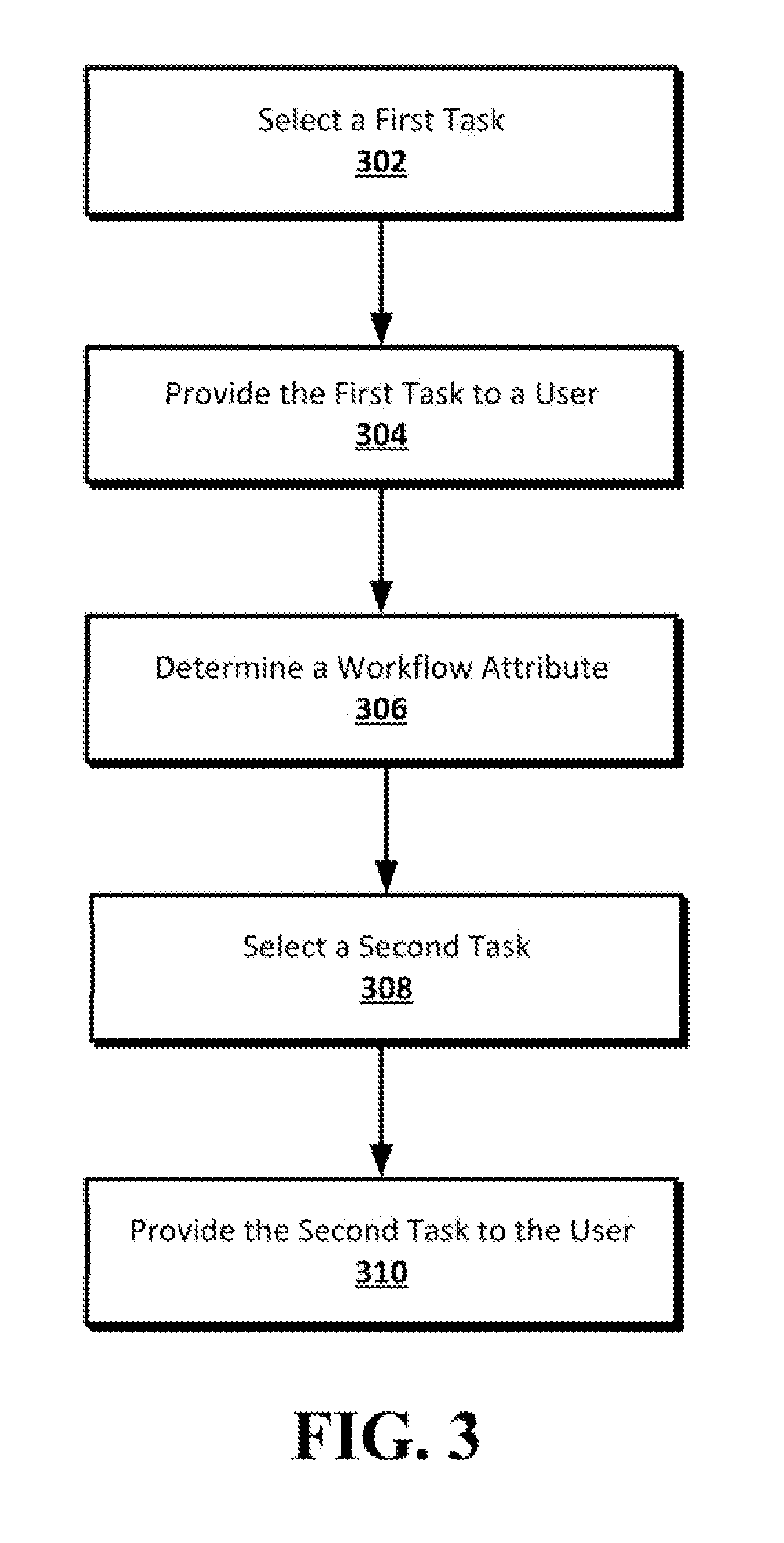 Managing A Workflow Of Human Intelligence Tasks Based On Task Performance