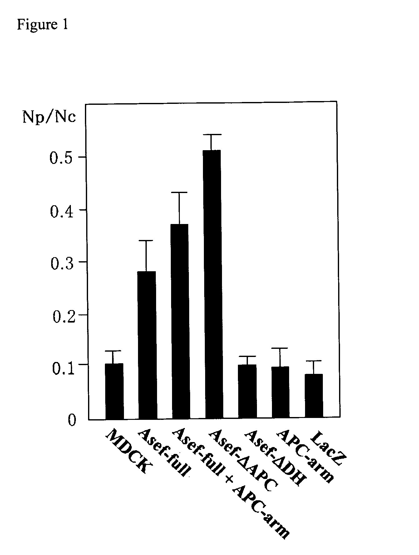 Colon cancer metastasis inhibitor