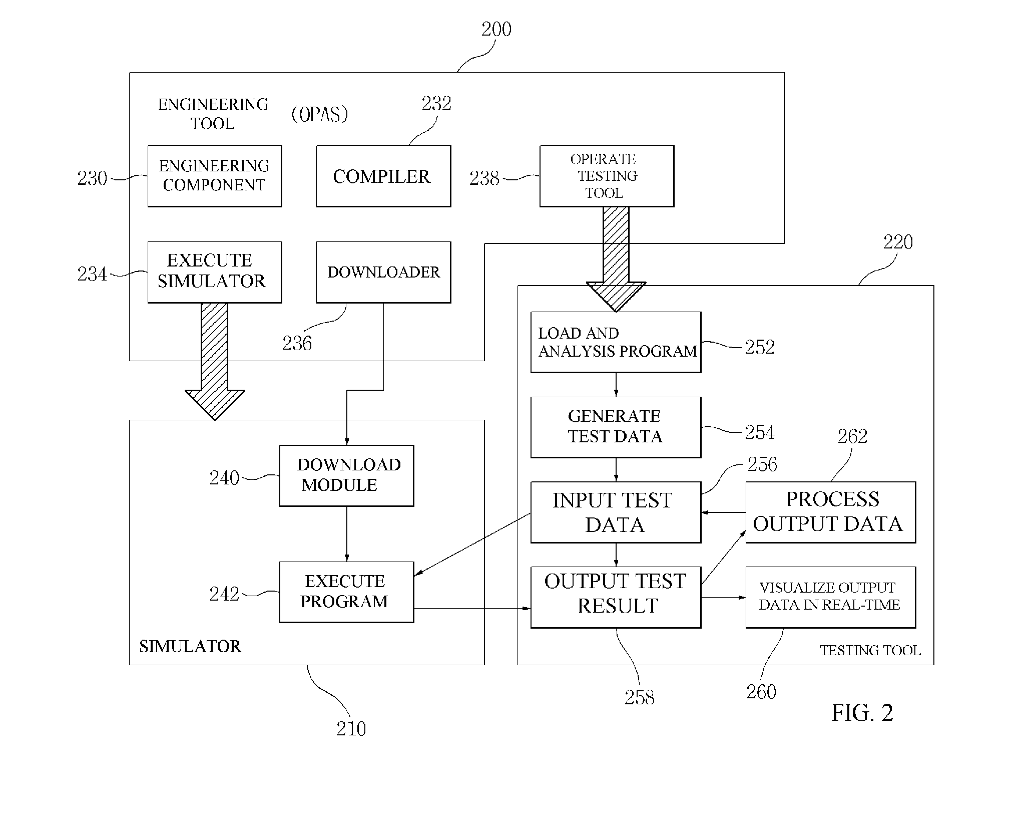 Method and system for testing sofware for industrial machine