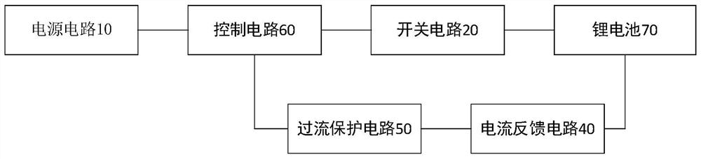 Lithium battery charging management system and method