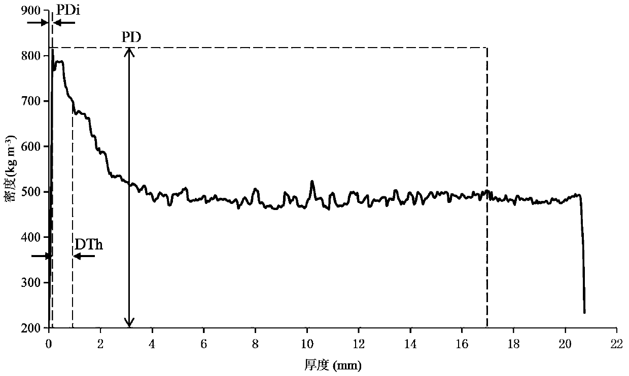 Efficient control method of hardness of one-sided surface compressed wood