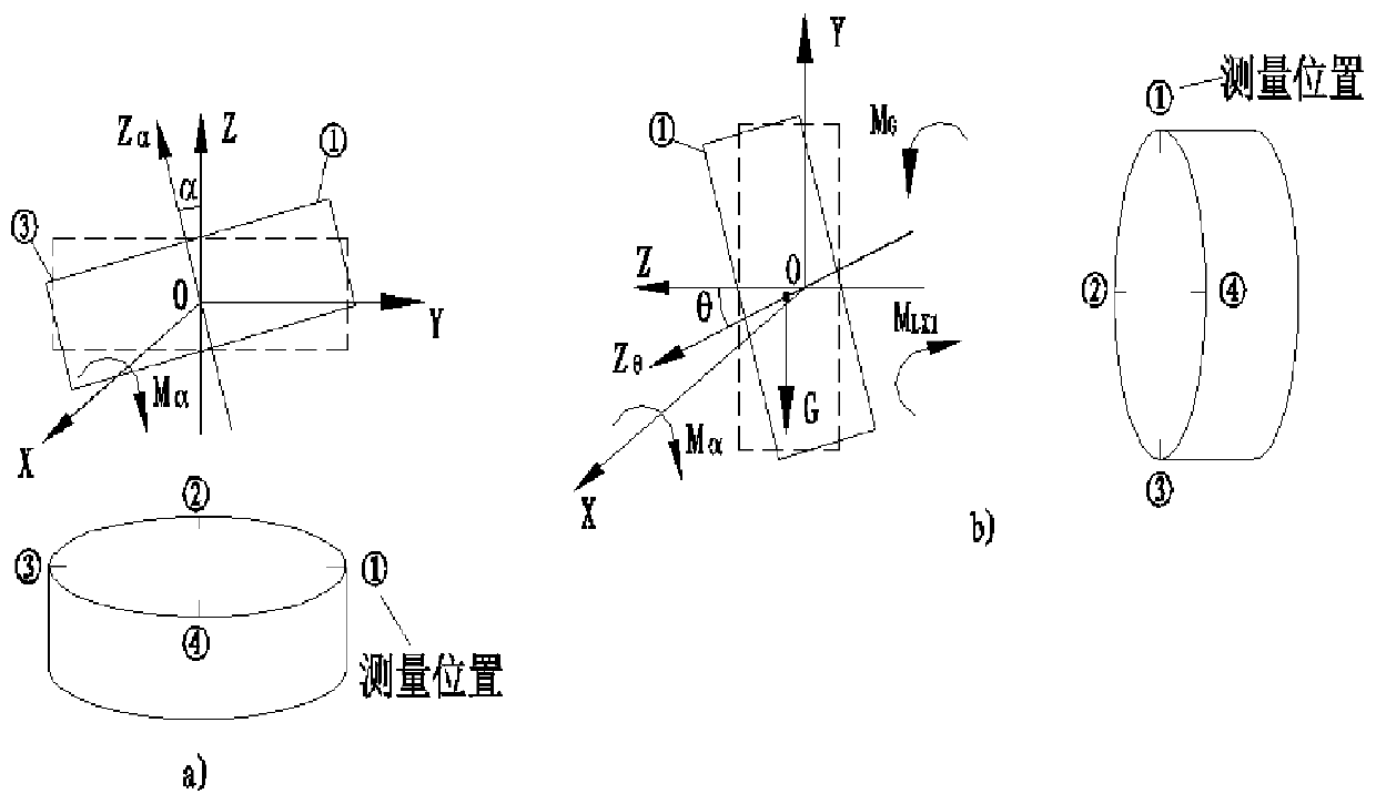 Measuring method for axial centroid of two-degree-of-freedom gyroscope rotor assembly