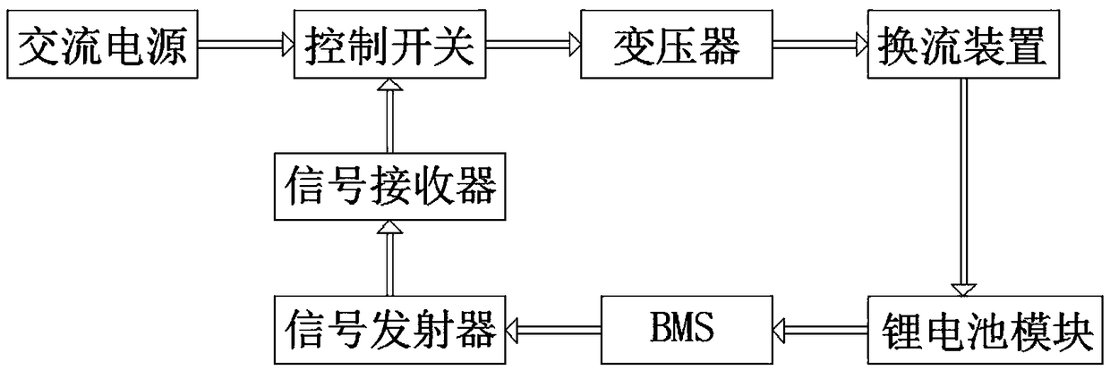 Remote-control low-voltage lithium battery energy storage control system