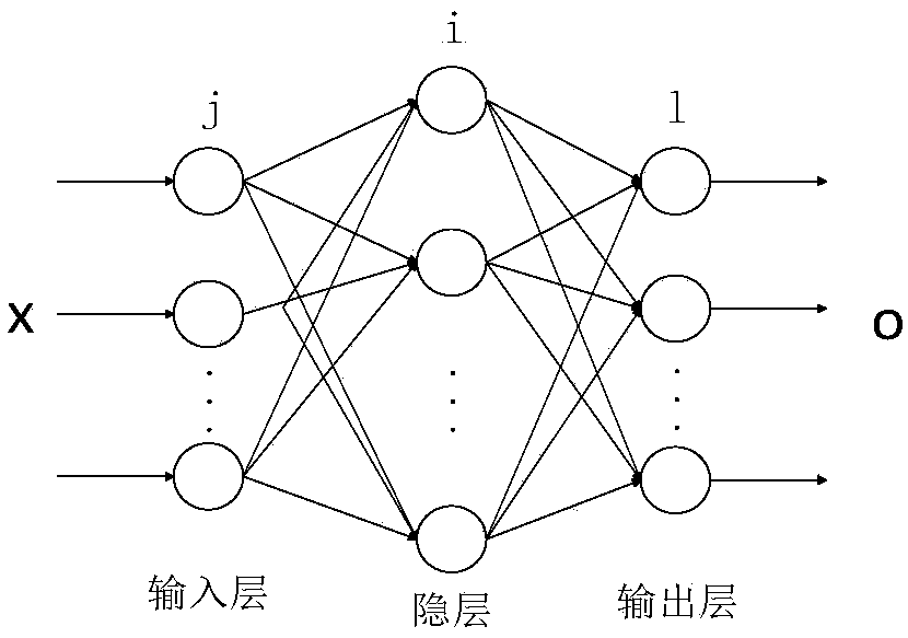 Genetic BP neural network-based solar greenhouse temperature prediction method