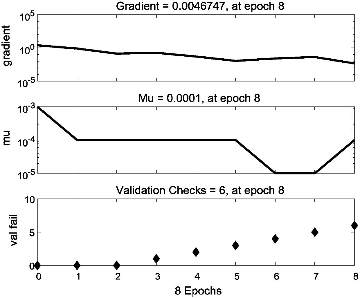 Genetic BP neural network-based solar greenhouse temperature prediction method