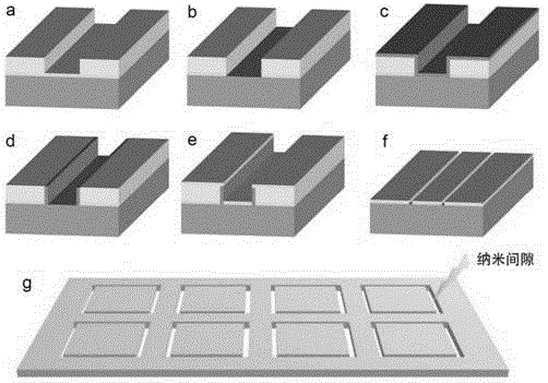 Preparation method of nanometer clearance and application thereof