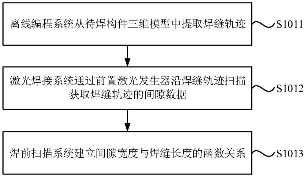 Flexible laser welding method and device used for skin-stringer