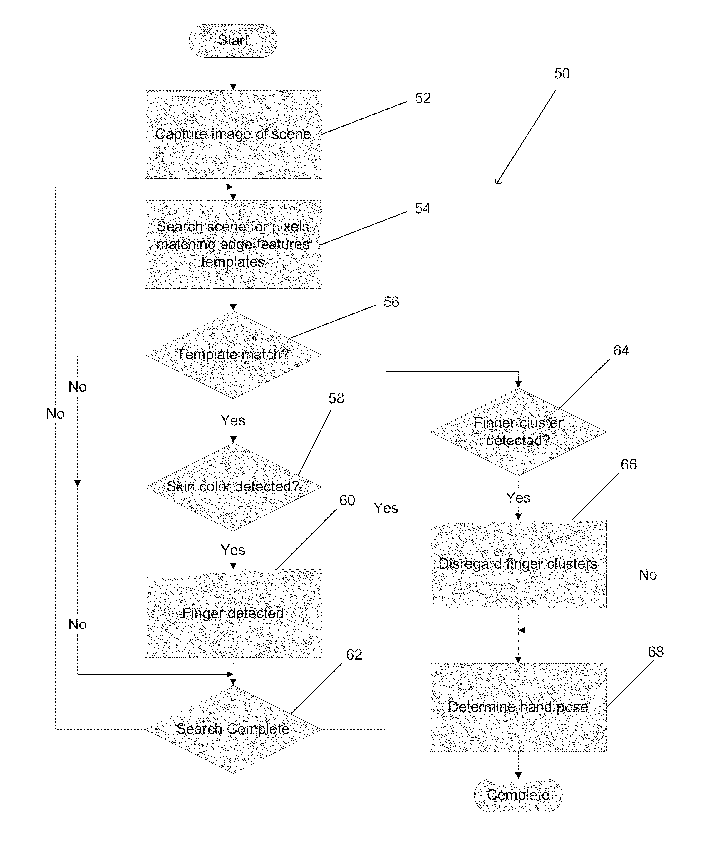 Systems and methods for tracking human hands using parts based template matching within bounded regions